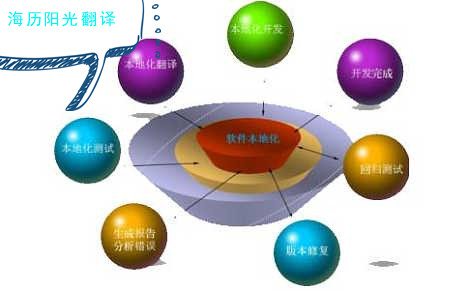1747871475652445.jpg 本地化翻譯.jpg
